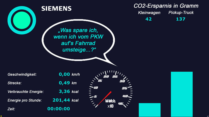 Fahrrad statt Auto - Wie viel CO2 hätte ich eingespart?