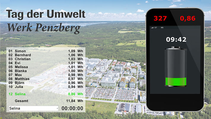 virtuelles Handy-Laden mit dem EnergyBike Screen