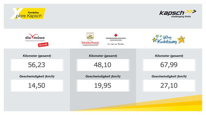 Spendenfahrrad, Spenden-Bike