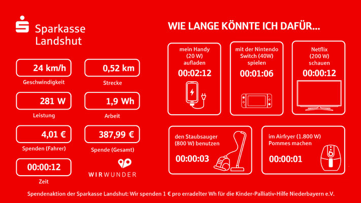 EnergyBike Screen als Spendenfahrrad für eine Sparkasse