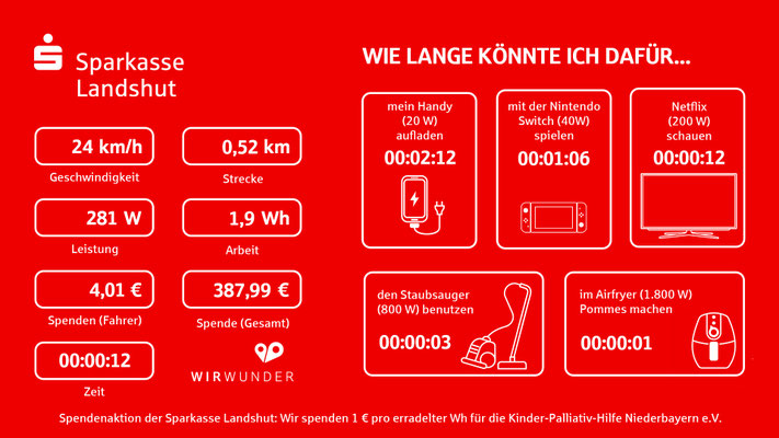 EnergyBike Screen als Spendenfahrrad für eine Sparkasse