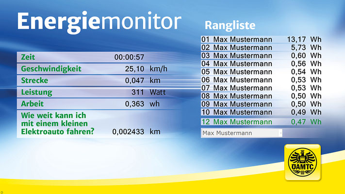 EnergyBike für den Österreichischen Automomobilclub