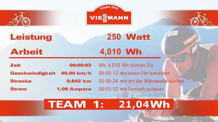 EnergyBike Screen, Energiefahrrad