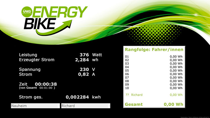 Städtewettbewerb mit EnergyBikes