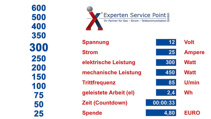 EnergyBike Screen, Energiefahrrad