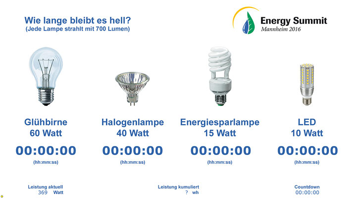 Roche Energy Summit mit dem EnergyBike Physik 3