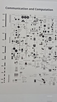 Museum digitale Kunst und künstliche Intelligenz