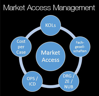 2-Tage Seminar Market Access Management Medizintechnik