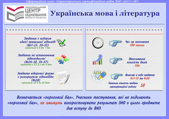 Картинки по запросу ЗНО 2018