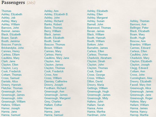 Mormon Migrant Vessel "Hope" Passenger List