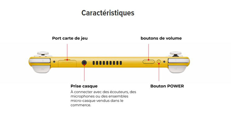 Caractéristiques Nintendo Switch dessus