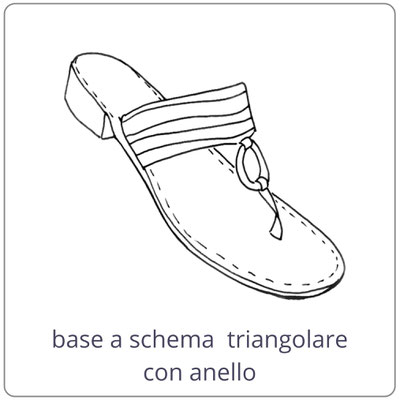 Sandali con anello con struttura ottica di base triangolare. Handmade in Ischia by Mariarosaria Ferrara.