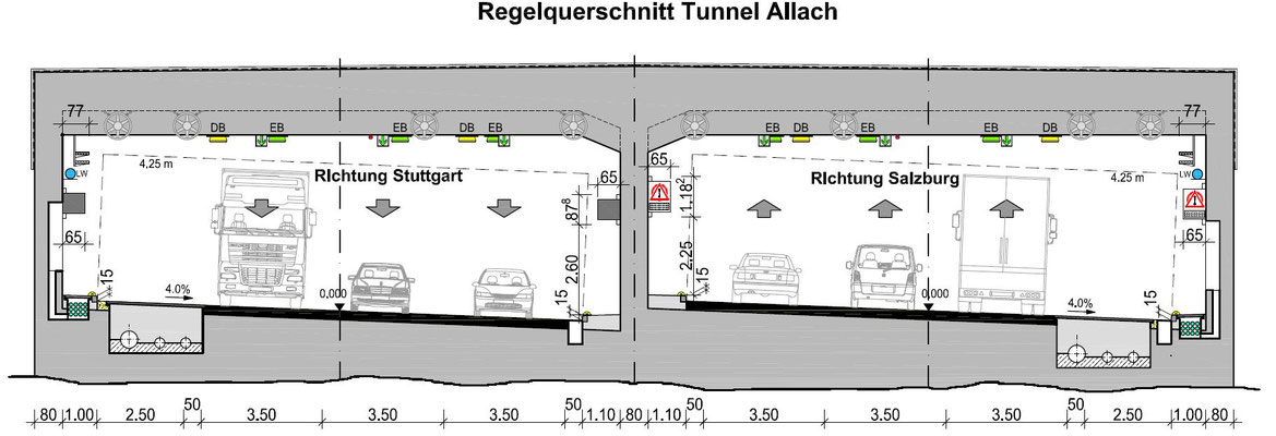 Sicherheitsbetrachtung einer temporären Seitenstreifenfreigabe im Tunnel Allach