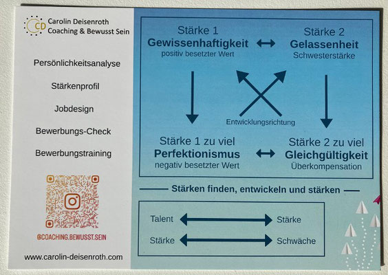 Stärken finden