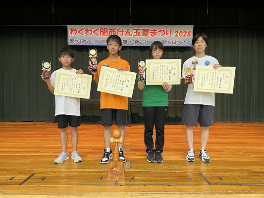 玄武杯サマーチャンピオン　表彰者