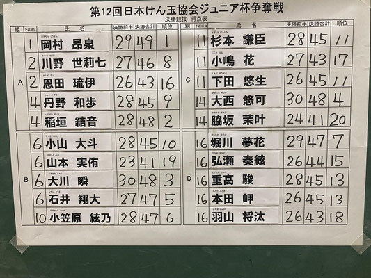 決勝結果