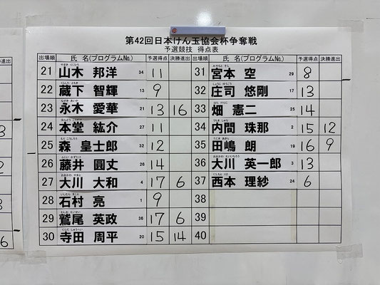 予選結果2