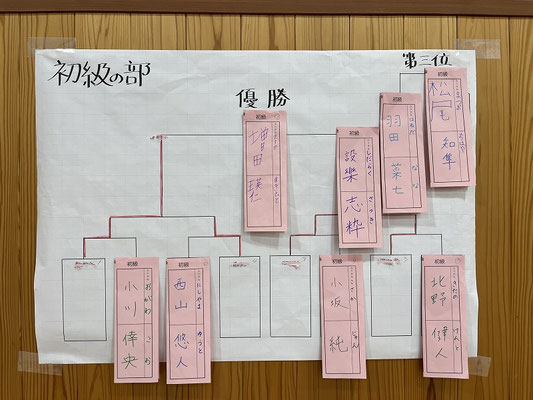 初級の部 結果