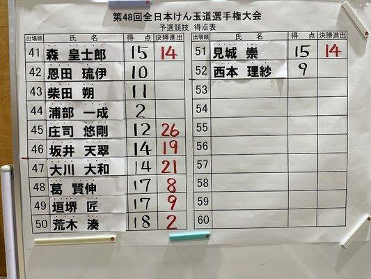 予選結果3