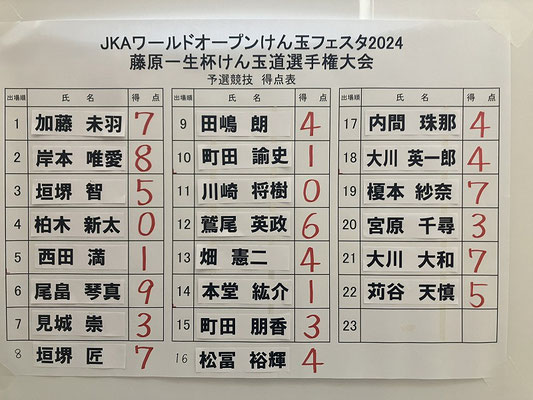 藤原一生杯けん玉道選手権大会　予選