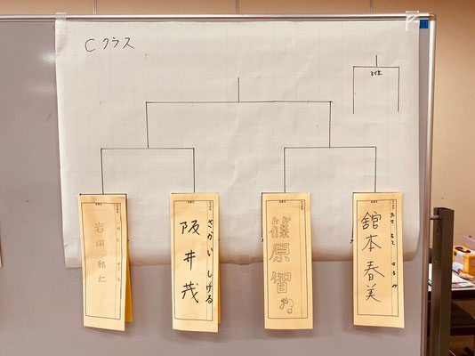 Cクラス　決勝トーナメント組み合わせ