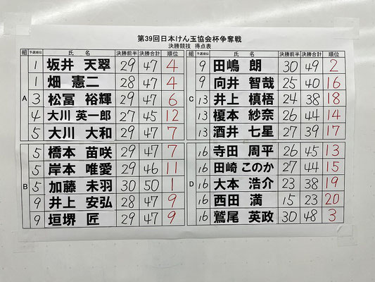 決勝結果