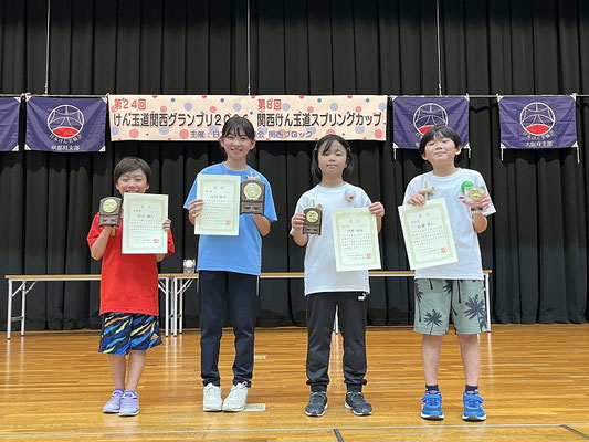 Ｂクラス　表彰者