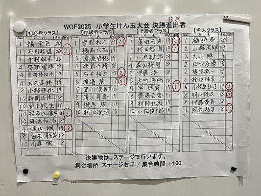 小学生大会結果