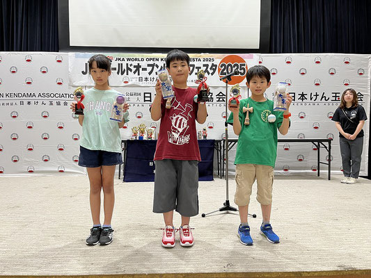 小学生大会上級者の部　表彰者