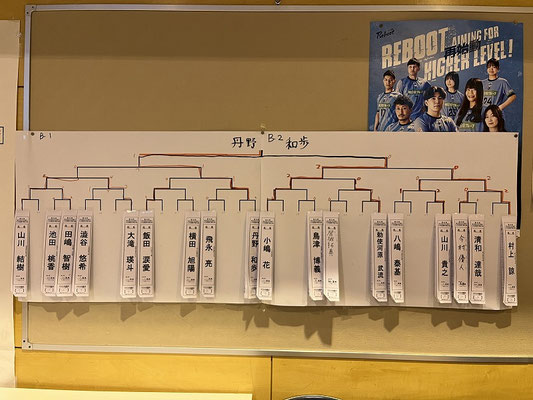 Bクラス 結果