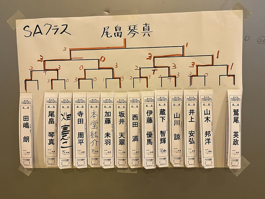 SAクラス 結果