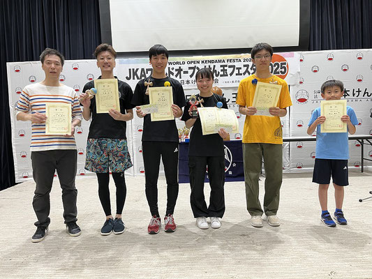 タイムアタック オープンの部　優勝～３位、年代別表彰