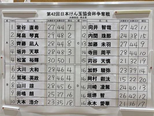 決勝結果