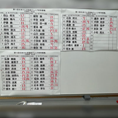 予選結果