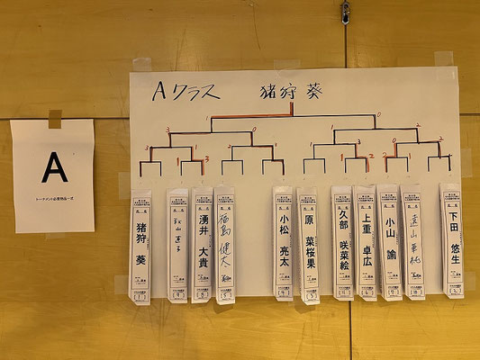 Aクラス 結果