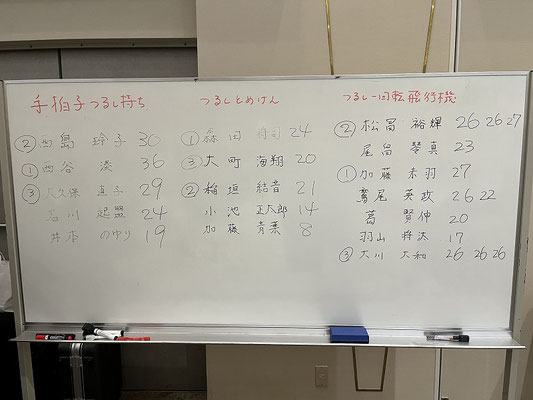 タイムアタック結果