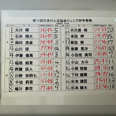 決勝結果
