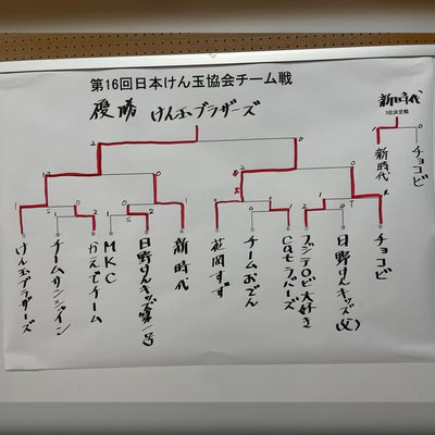 大会結果
