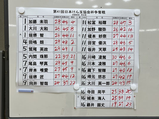 決勝結果