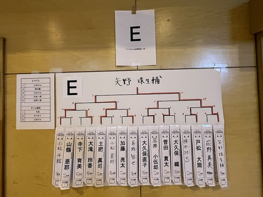 Eクラス 結果