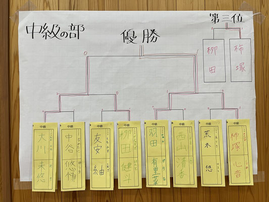 中級の部 結果