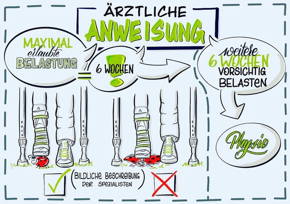 Simply-NeW-Art-Nelly-Wüthrich-Kehrli-Sketchnotes-Visualisierung-Workshops-Kurse-Schweiz-Bern-Thun-Weiterbildung