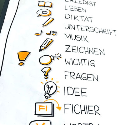 visualisierung-flipchart-sketchnotes-lettering-handlettering-kurse-workshop-schweiz-bern-thun-brienz-wichtrach-simplynewart-nelly-wüthrich