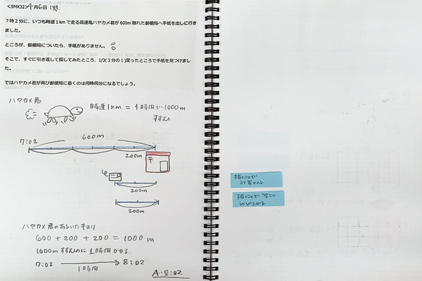 ＜5MX32＞　　月　　日（　） ７時２分に、いつも時速１kmで走る高速亀ハヤカメ君が600m離れた郵便局へ手紙を出しに行きました。 ところが、郵便局についたら、手紙がありません。 そこで、すぐに引き返して探してみたところ、1/3(３分の１)戻ったところで手紙を見つけました。 ではハヤカメ君が再び郵便局に着くのは何時何分になるでしょう。