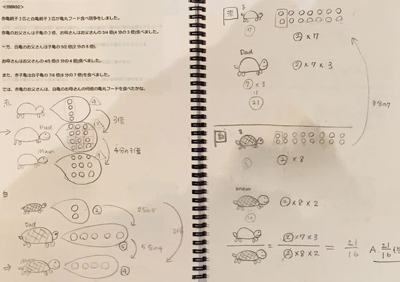 ＜5MX92＞　21/16 赤亀親子３匹と白亀親子３匹が亀丸フード食べ競争をしました。 赤亀のお父さんは子亀の３倍、お母さんはお父さんの3/4倍(4分の3倍)食べました。 一方、白亀のお父さんは子亀の5/2倍(2分の5倍)、 お母さんはお父さんの4/5倍(5分の4倍)食べました。 また、赤子亀は白子亀の7/8倍(8分の7倍)を食べました。 では、赤亀のお父さんは、白亀のお母さんの何倍の亀丸フードを食べたかな。