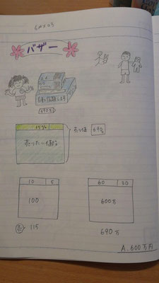 一度やっていたので、イメージしやすかったです。ムスコに説明する気持ちで解きました。ご苦労さんっす。ムスコさんにこの「比」がすんなり理解できる頭にすんのが難しいのよ（笑）