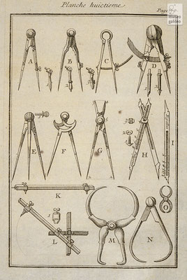 Galileo Galilei Abc Blog Alboran Biblioteche Cultura