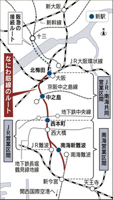 新大阪駅から梅北駅（大阪駅）中之島、本町駅、南海難波駅（新）、新今宮で南海に接続