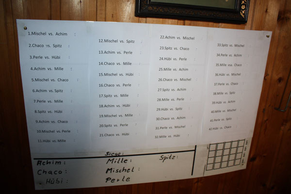 Der Spielplan.