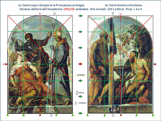 Tav.IV Jacomo Tintoretto a) I Santi Luigi e Giorgio (e la Principessa sul drago) b) I Santi Andrea e Girolamo,  Venezia, Gallerie dell‘Accademia; 1551/53   ambedue:  tele normali  226 x 146cm;  prop. ≈  6 x 4 